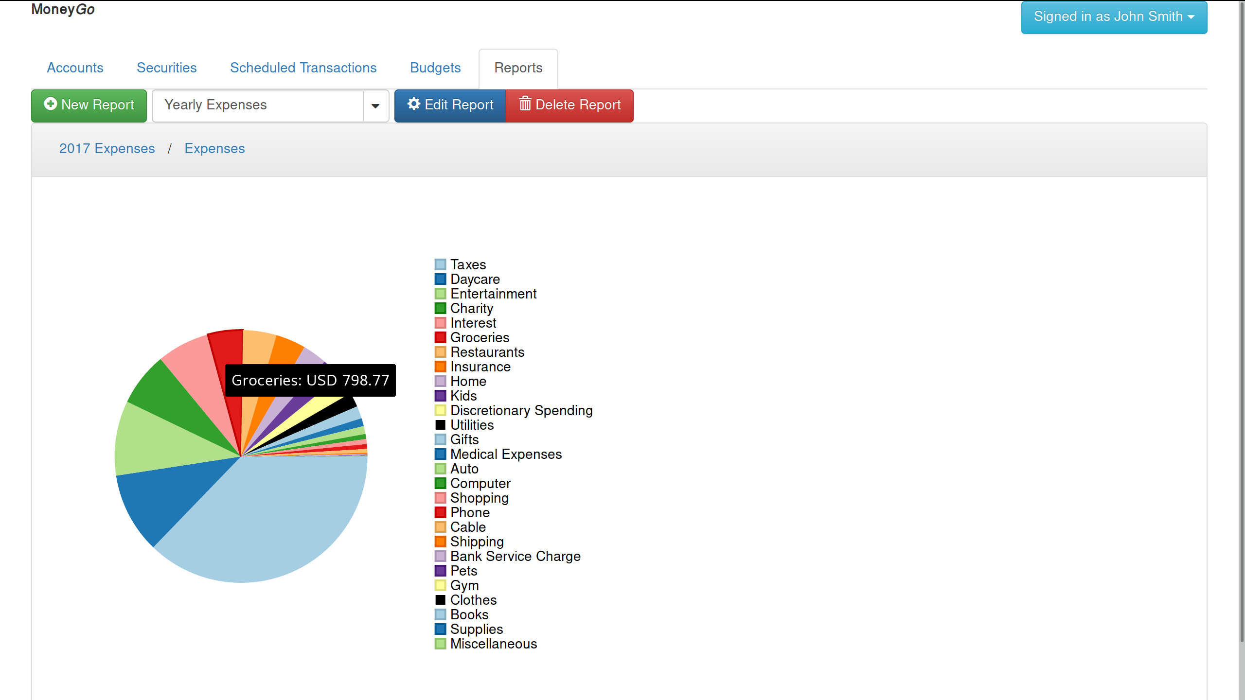 Yearly Expense Report